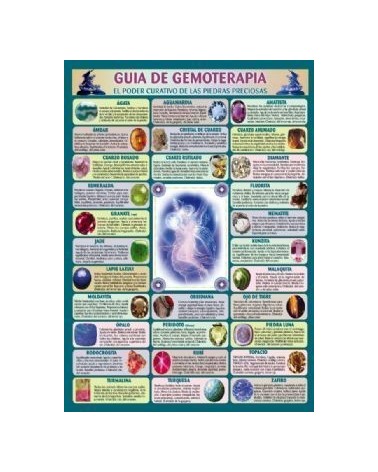 Ficha A-4 Guia De Gemoterapia