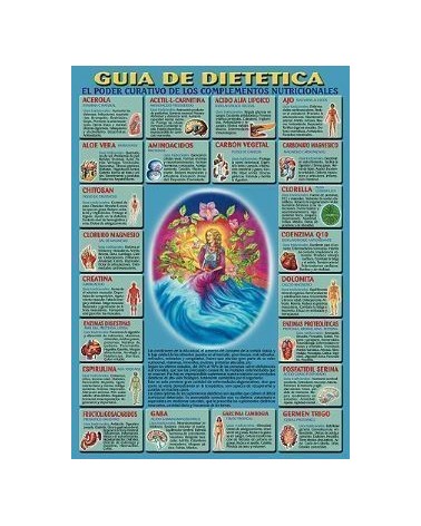 Ficha A-4 De Dietetica