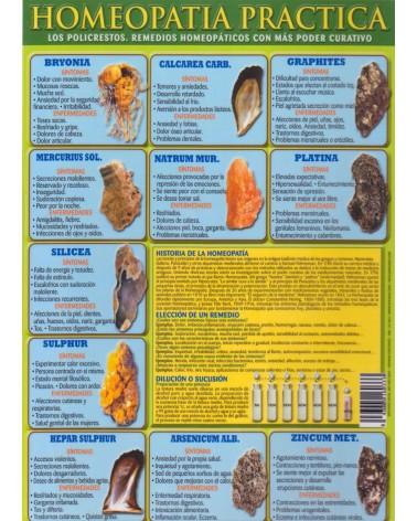 Ficha A-4  Homeopatia Practica