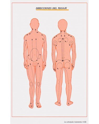 El Arte del Masaje