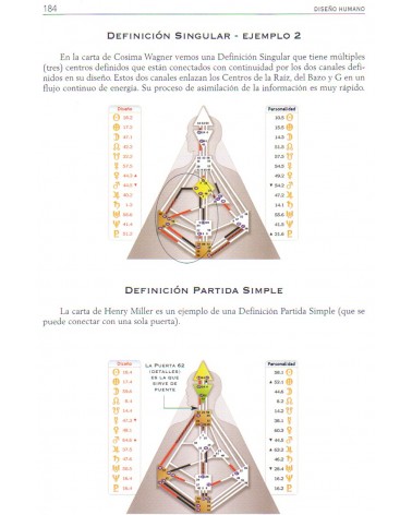 páginas interiores - ilustraciones - Diseño Humano de Lynda Bunnell y Ra Uru Hu 9788484454861