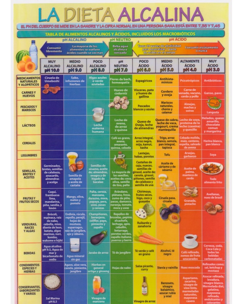 Lámina la dieta alcalina, por José Antonio Valera, 8436005168629