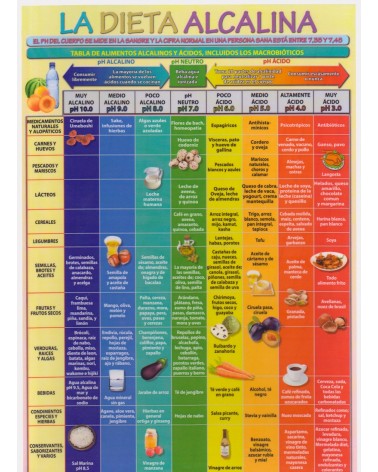 Lámina la dieta alcalina, por José Antonio Valera, 8436005168629