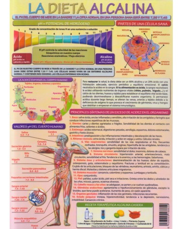 Lámina la dieta alcalina