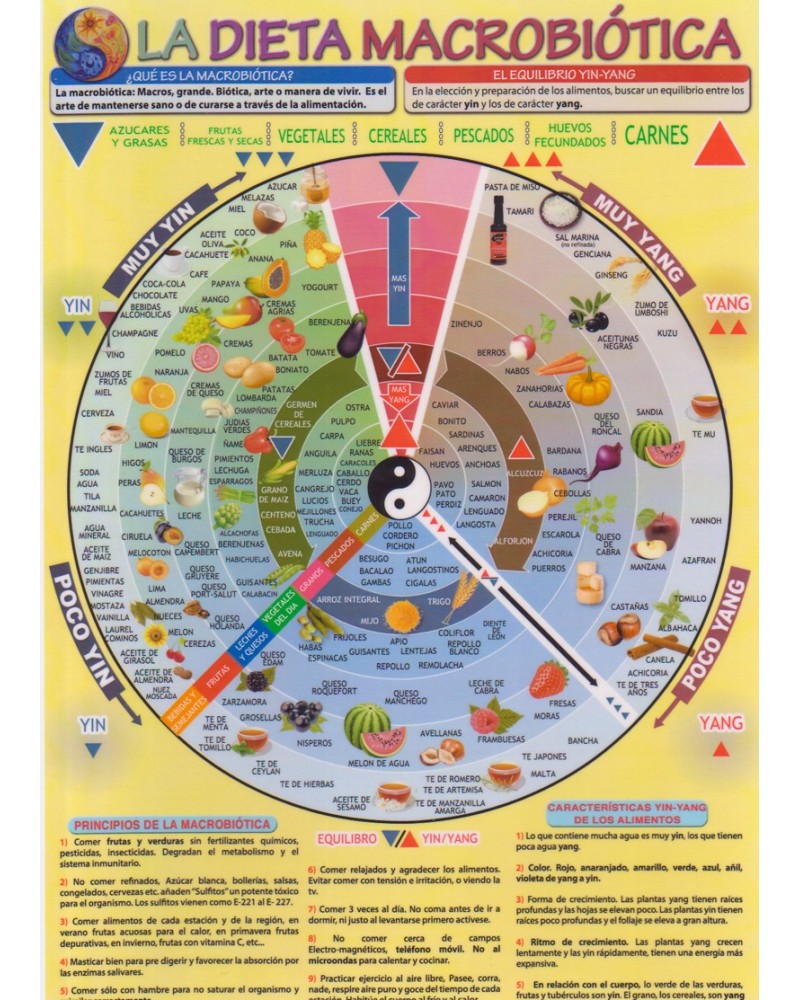 Lámina la Dieta macrobiótica, por José Antonio Valera, 8436005168636
