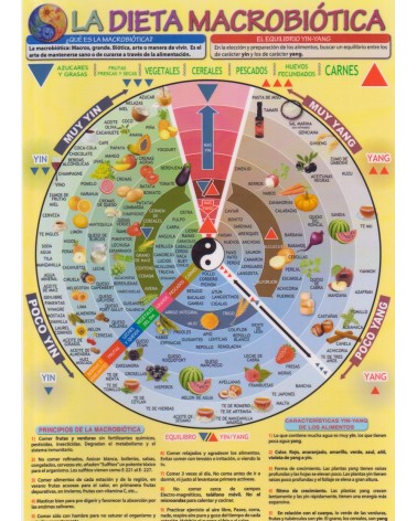 Lámina la Dieta macrobiótica, por José Antonio Valera, 8436005168636