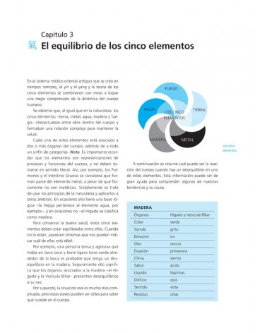 páginasinteriores El Libro De Medicina Oriental. Por Clive Witham. ISBN 9788499105550