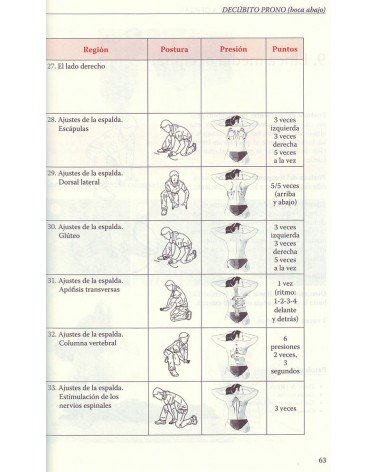 Shiatsu Namikoshi - Técnica oficial, por Shigeru Onoda. ISBN: 9788484455325