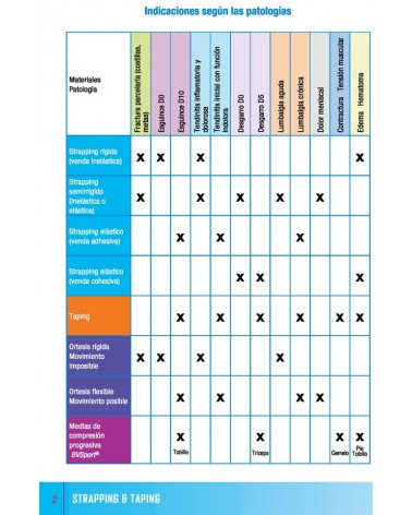 Strapping & Taping, Christophe Geoffroy. ISBN: 9788499105529