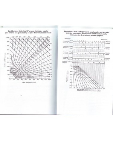 Recetario de plantas medicinales
