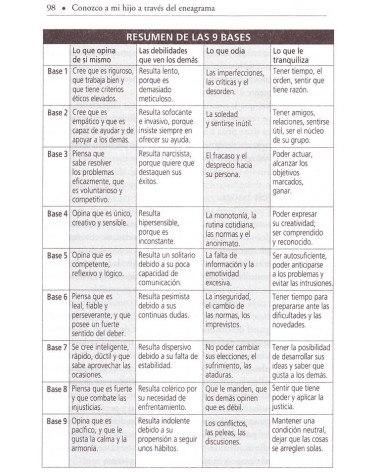 Conozco a mi hijo a través del eneagrama, por Maurizio Cusani. ISBN: 9788491110606