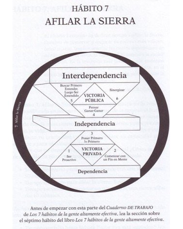 Los 7 hábitos de la gente altamente efectiva. Cuaderno de trabajo. Por Stephen R. Covey. ISBN 9788449330490