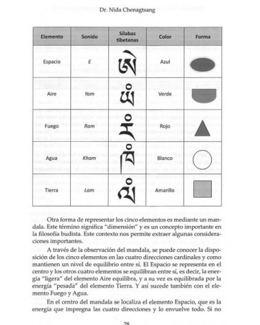 Medicina tradicional tibetana y masaje curativo Ku Nye. Por Chenagtsang Nida. ISBN: 9788494453359