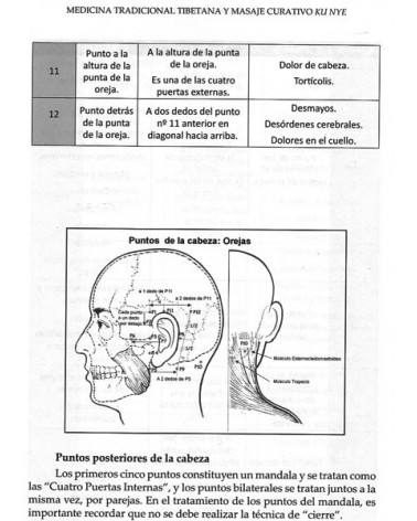 Medicina tradicional tibetana y masaje curativo Ku Nye. Por Chenagtsang Nida. ISBN: 9788494453359
