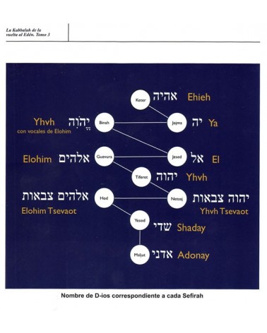 La Kabbalah de la vuelta al Edén - Tomo 3 | Albert Gozlan | ISBN: 97884460862789