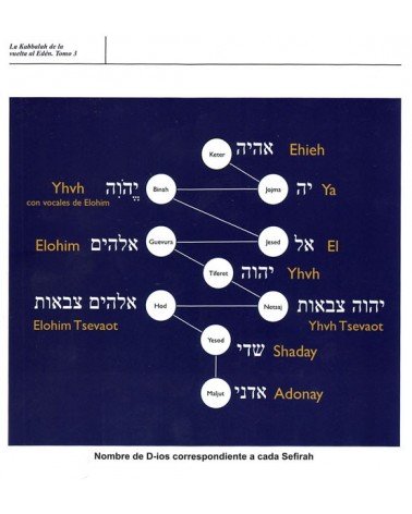 La Kabbalah de la vuelta al Edén - Tomo 3 | Albert Gozlan | ISBN: 97884460862789