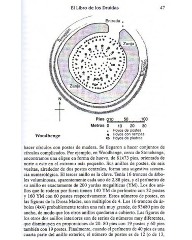 Libro de los Druidas (Ross Nichols). RCR Ediciones. ISBN: 9788482450186