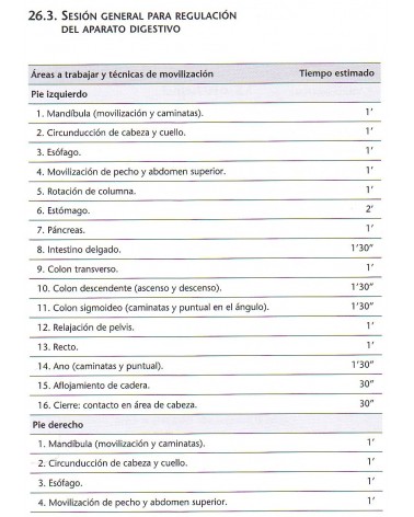 Nuevo manual de reflexología: método holístico López Blanco (Alicia López Blanco) Ed. ROBINBOOK ISBN 9788499173887 