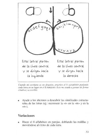 Brain Gym: aprendizaje de todo el cerebro, por Paul E. Dennison & Gail E. Dennison. Ed. Robinbook