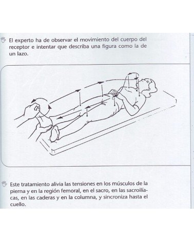 SOTAI. Reeducación postural integral, por Arturo Valenzuela Serrano. Ed. Paidotribo