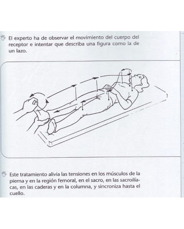 SOTAI. Reeducación postural integral, por Arturo Valenzuela Serrano. Ed. Paidotribo