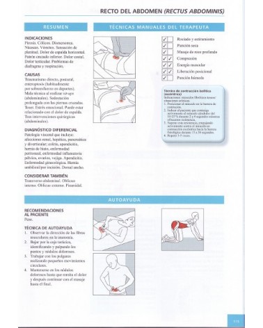 El Libro Conciso De Los Puntos Gatillo | Simeon Niel-asher  | ed. Paidotribo