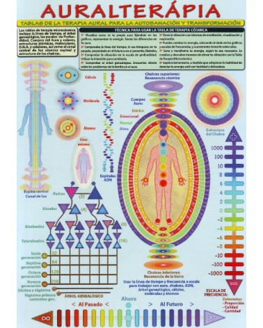 Ficha Auralterapia A4 plastificada