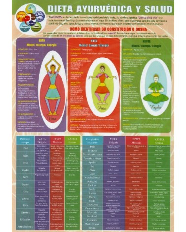 Ficha A4 plastificada Dieta Ayurvédica Salud. Editorial Adhana
