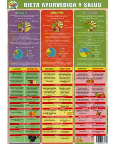 Ficha A4 plastificada Dieta Ayurvédica Salud. Editorial Adhana