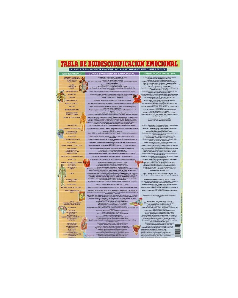Ficha A4 plastificadaTabla de Biodescodificación Emocional. Editorial Adhana