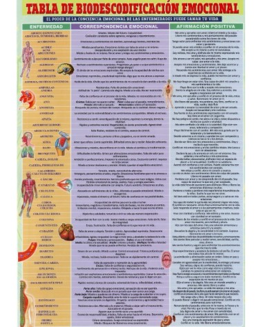 Ficha A4 plastificadaTabla de Biodescodificación Emocional. Editorial Adhana