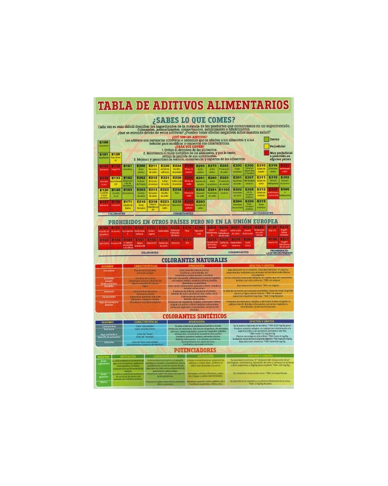Ficha A4 plastificada Tabla de Aditivos Alimentarios. Editorial Adhana