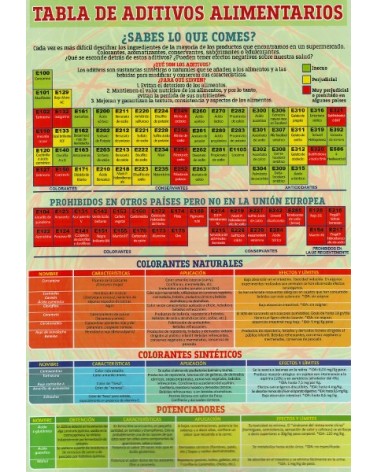 Ficha A4 plastificada Tabla de Aditivos Alimentarios. Editorial Adhana