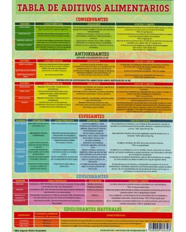 Ficha A4 plastificada Tabla de Aditivos Alimentarios. Editorial Adhana