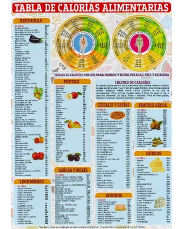 Ficha A4 plastificada Tabla de Calorías Alimentarias. Editorial Adhana
