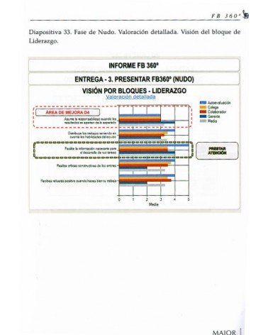 Herramientas de coaching personal, por Francisco Yuste, Editorial Desclee De Brouwer