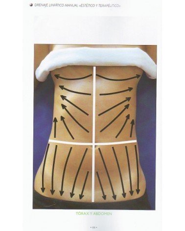 Drenaje Linfático Manual por Guillermo Jesús Vázquez López, y María Carmen Márquez Díaz. Mandala Ediciones