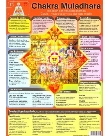 Ficha A-4 1ª Chakra Muladhara