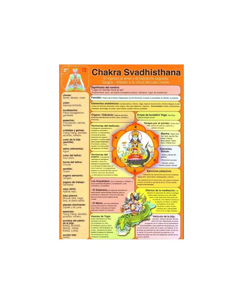 Ficha A-4 2º Chakra Savdhisthana