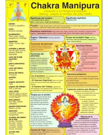 Ficha A-4 3º Chakra Manipura