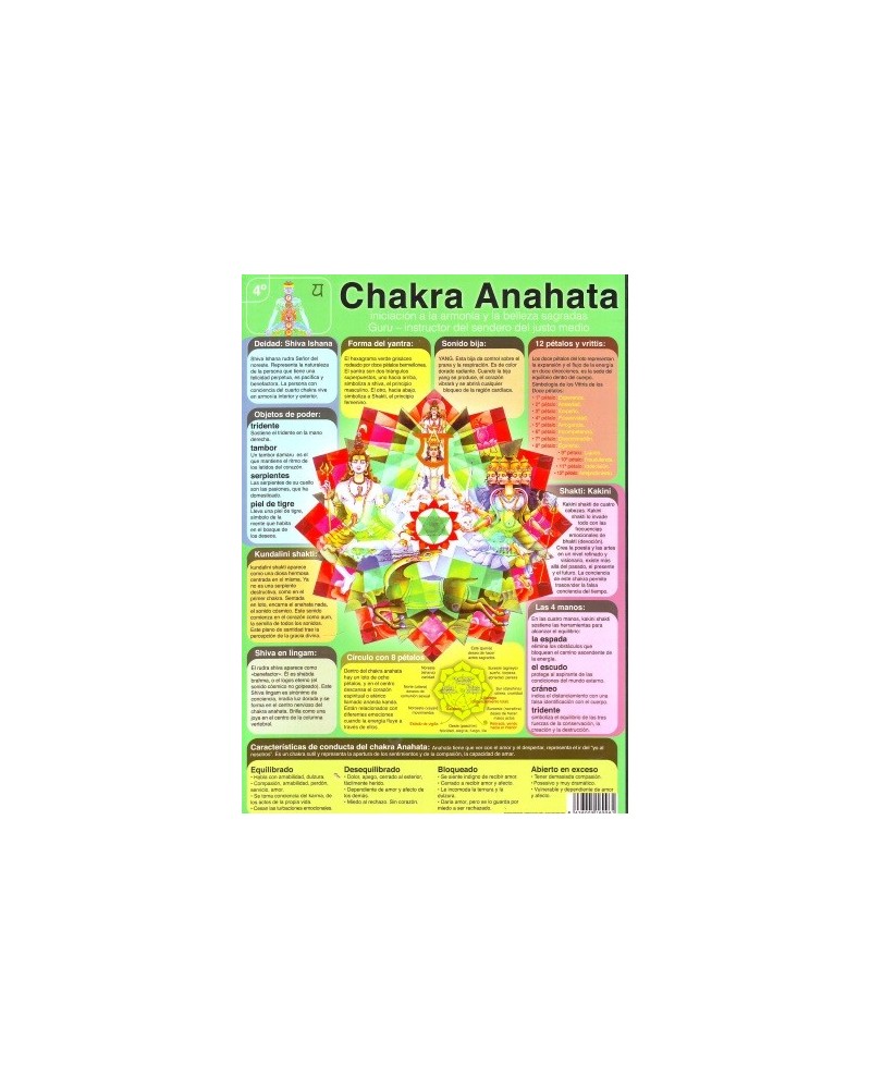 Ficha A-4 4º Chakra Anahata