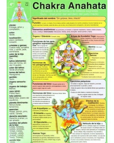 Ficha A-4 4º Chakra Anahata