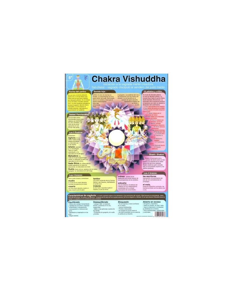 Ficha A-4 5º Chakra Vishuddha