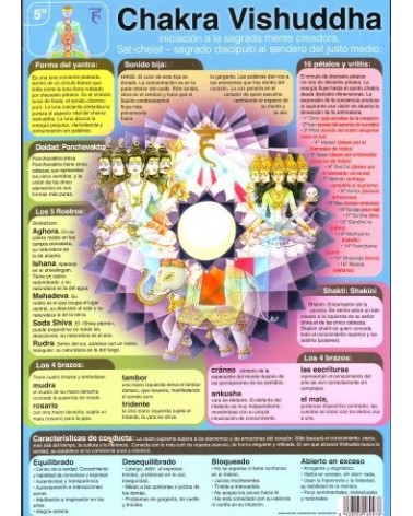 Ficha A-4 5º Chakra Vishuddha