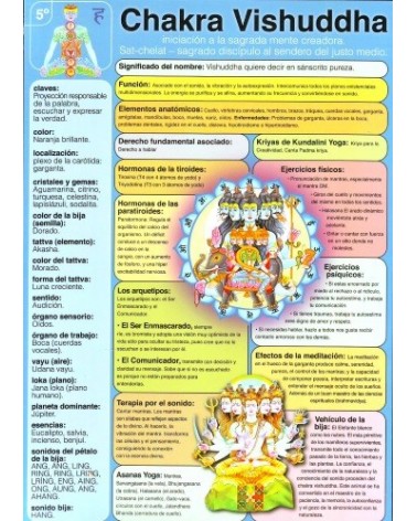 Ficha A-4 5º Chakra Vishuddha