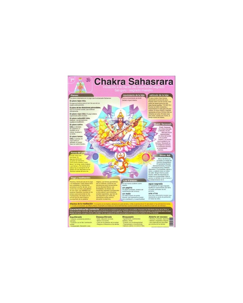 Ficha A-4 Chakra Sahasrara