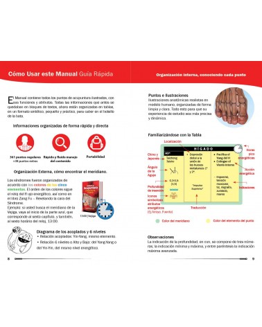Manual de Acupuntura
