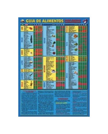 Ficha A-4 Guia De Alimentos Por Grupo Sanguineo