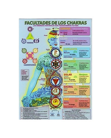 Ficha A-4 Facultades De Los Chakras